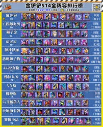 金铲铲之战s14有哪些赌狗阵容